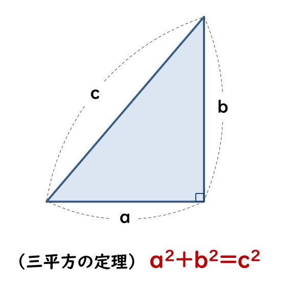 三平方の定理の発見 ピタゴラスのお話 Eikoh Linkstudy